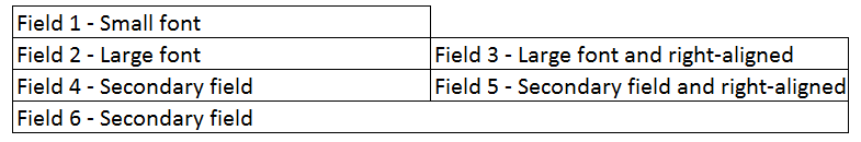 Illustrates how the six columns will lay out